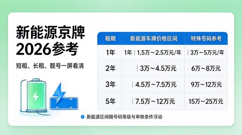 北京车牌租赁流程图